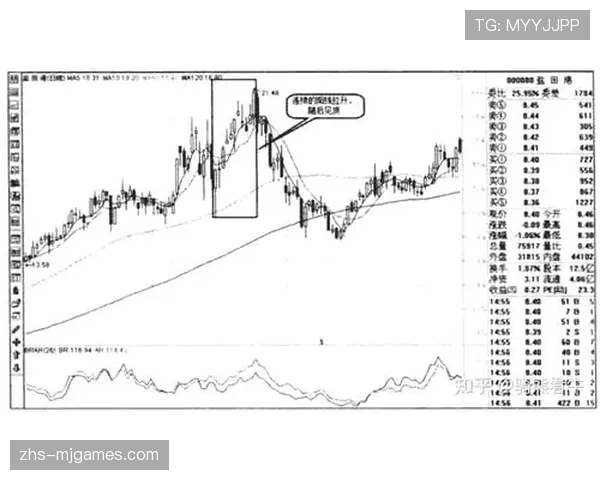 市场评估：由于持续亏损，曼联俱乐部在纽约证券交易所股价下跌